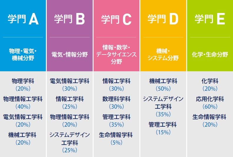 慶應 義塾 大学 入試