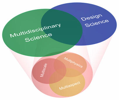 マルチディシプリナリ・デザイン科学専修