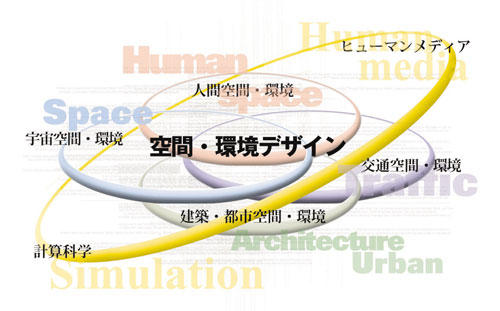空間・環境デザイン