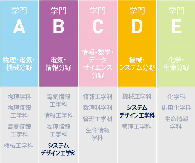 システムデザイン工学科 慶應義塾大学理工学部