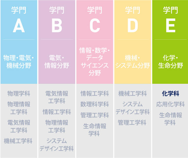 化学科 | 慶應義塾大学理工学部