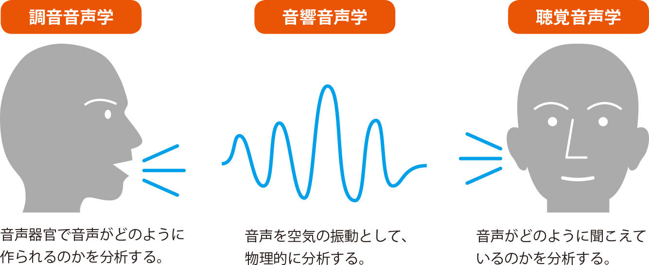 慶應理工の言語と声の世界人と人はどう理解し合うか