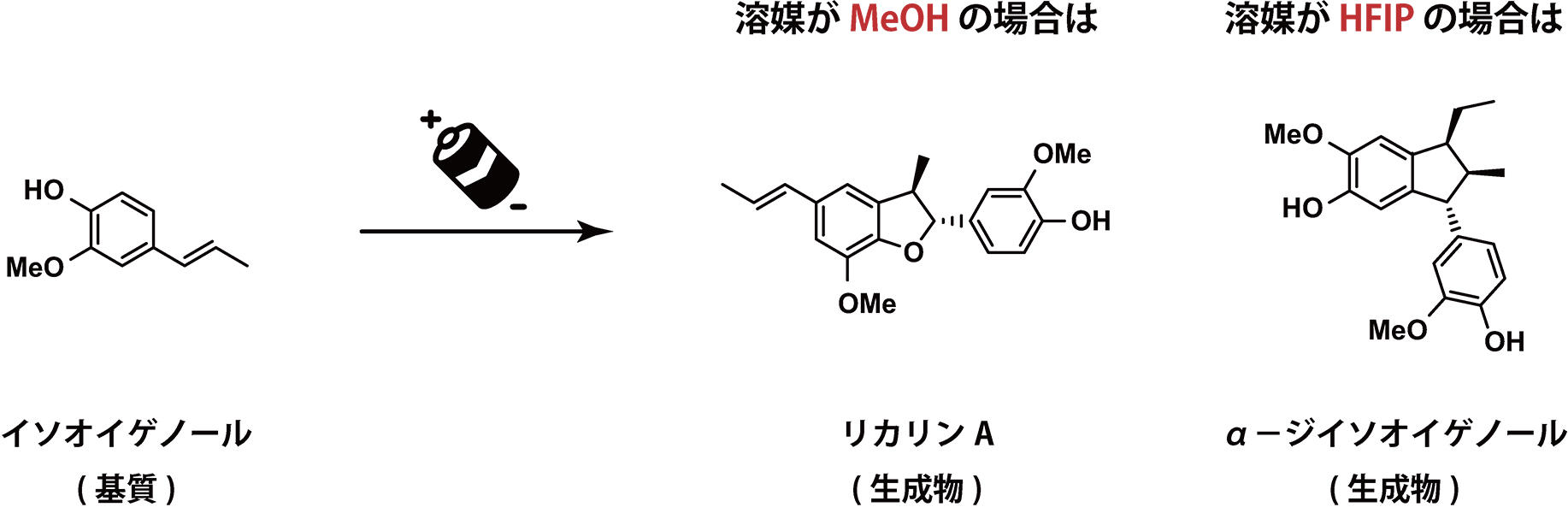 図2. 基質が同じでも、使用する溶媒が異なれば全く別の化合物ができる (こともある)。