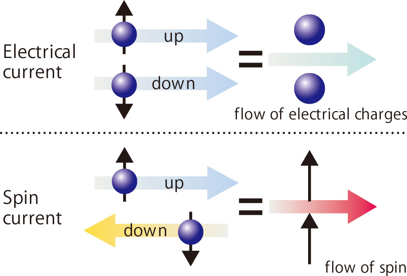 Спин. Electron Spin.