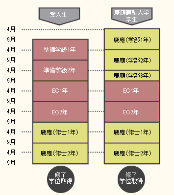 ダブルディグリーの概念図