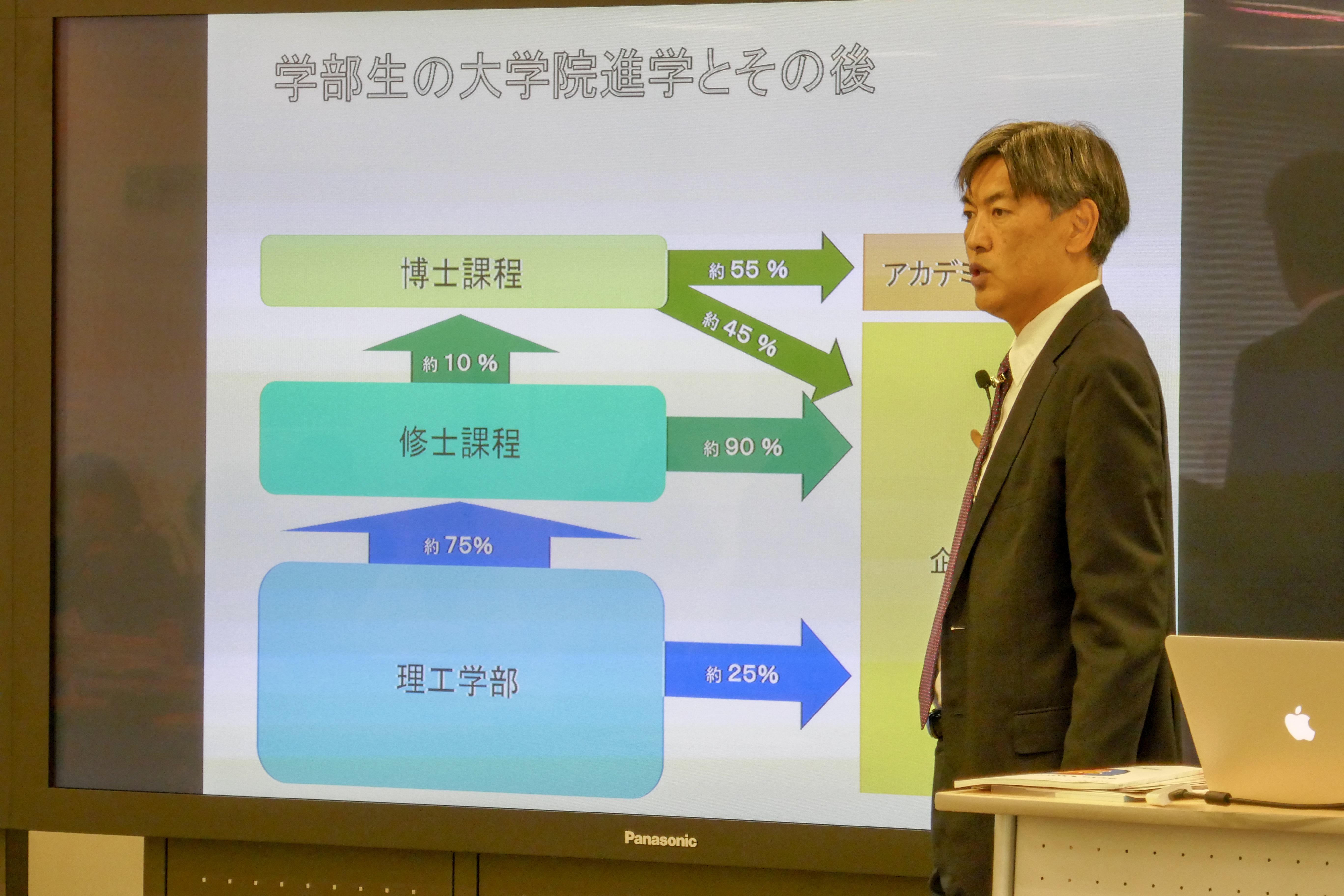 理工学部卒業後の進路に関する説明